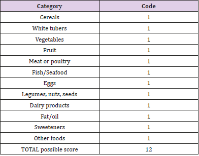 Biomedres01's tweet photo. Use of Different #Foodsecuritymeasures as #Proxyindicators of Nutritional Status in Households in Ikwuano Lga, Abia State, Nigeria by Eme Paul Eze in #BJSTR
https://t.co/67dLKBM05J
Follow on blogger : https://t.co/TFWv7q85zq
Like our pins on :: https://t.co/BiNoDydNa1 https://t.co/V0gyPmcjx5