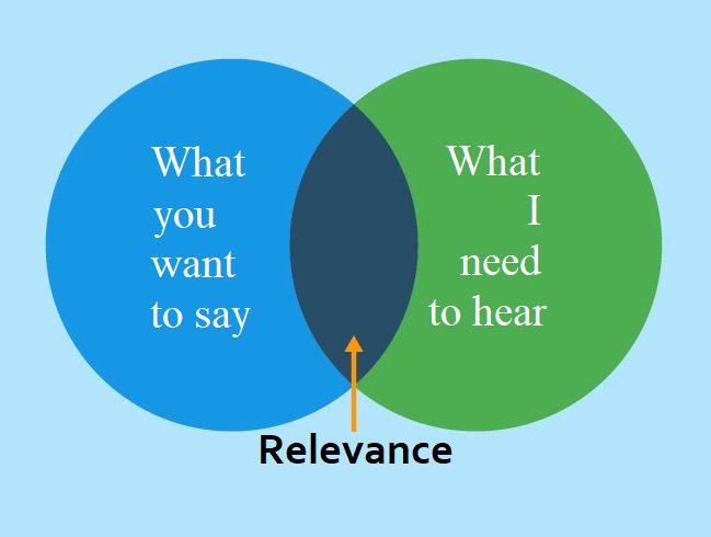 LanguageCompass's tweet photo. Not a fan of the idea of "conversational" writing. Speech is extemporaneous, loosely structured, n repetitive. Writing should be planned, well-structured, n succinct.
Be relevant, respect the conventions of your language #textuality, adapt to the needs of your audience #adequacy https://t.co/X2owTCEZnm
