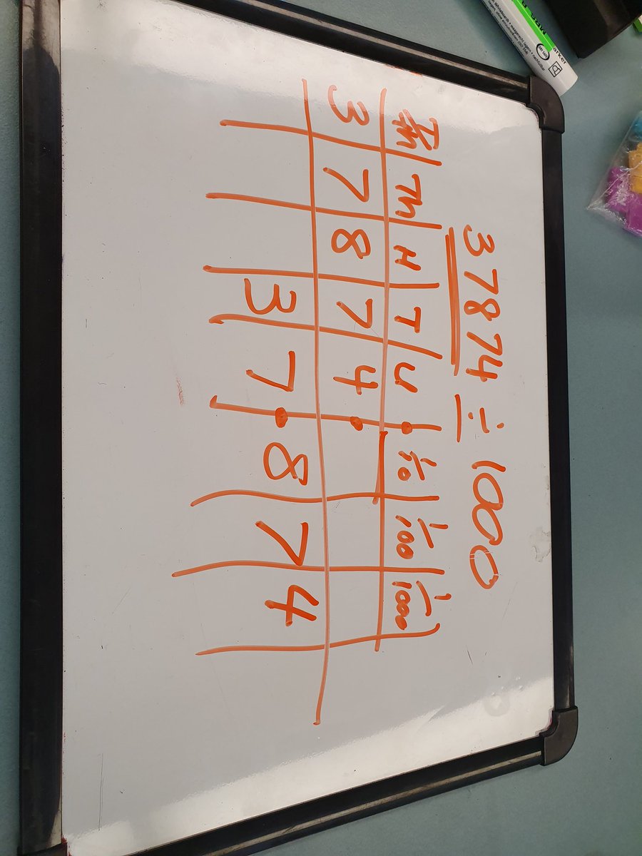 kath_boon's tweet photo. A maths wall today in #6b2019. Challenging others respectfully, selecting and applying appropriate strategies and uncovering a few misconceptions with some tricky setting out. #6BMaths https://t.co/UHMM0g3VLn
