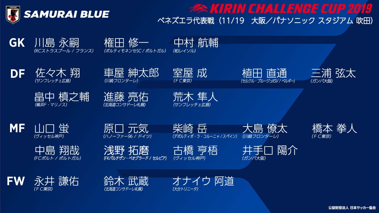 サッカー日本代表 2 1 Vs 埼玉 キリンチャレンジカップ19 に臨むメンバー発表 会見ライブ配信中 T Co Ublys5bdax キリンチャレンジカップ19 Samuraiblue Vs ベネズエラ 11 19 火 19 25ko予定 パナソニック スタジアム