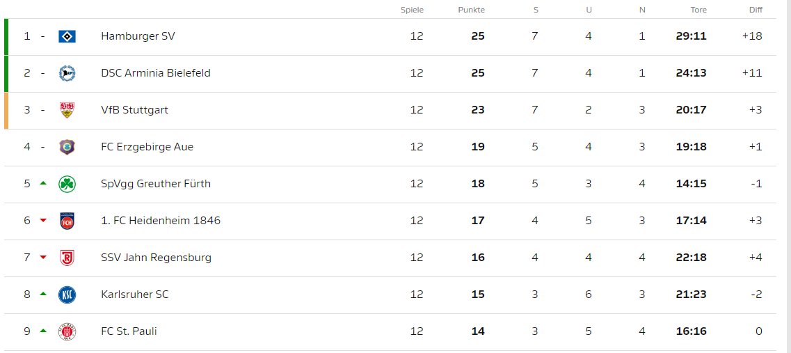 2.BundesligARG tweet media