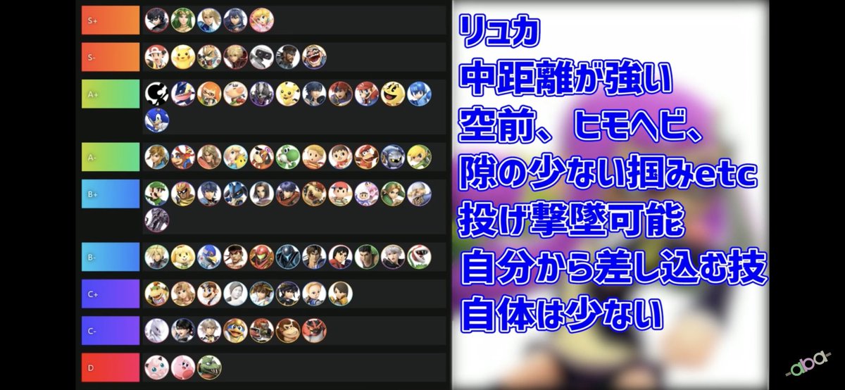 くまっぷ Pa Twitter あばだんごさんの動画でリュカのキャラランクがa になってるの ネスより高いしリンクやメタナイトと一緒 前は下から数えた方が早かったのに ちょっと出世してきてて おじさん嬉しいよ T Co Gbuqbdxpys
