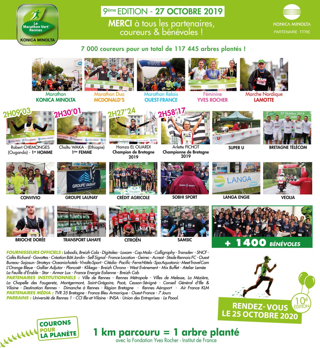 Encore un Grand MERCI à tous nos #partenaires pour leur implication et leur confiance dans cette 9ème édition du #marathonvert #rennes #sport #courses #running
A l'année prochaine pour les 10 ans !! 🎉