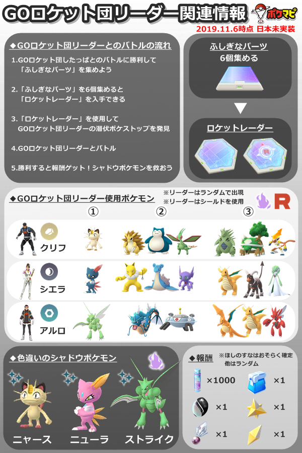 ポケモン go ロケット 団 勝て ない