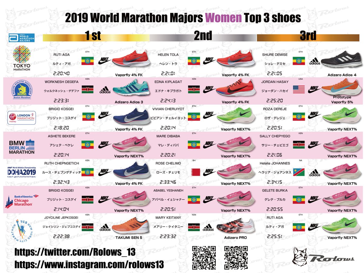 how does vaporfly work