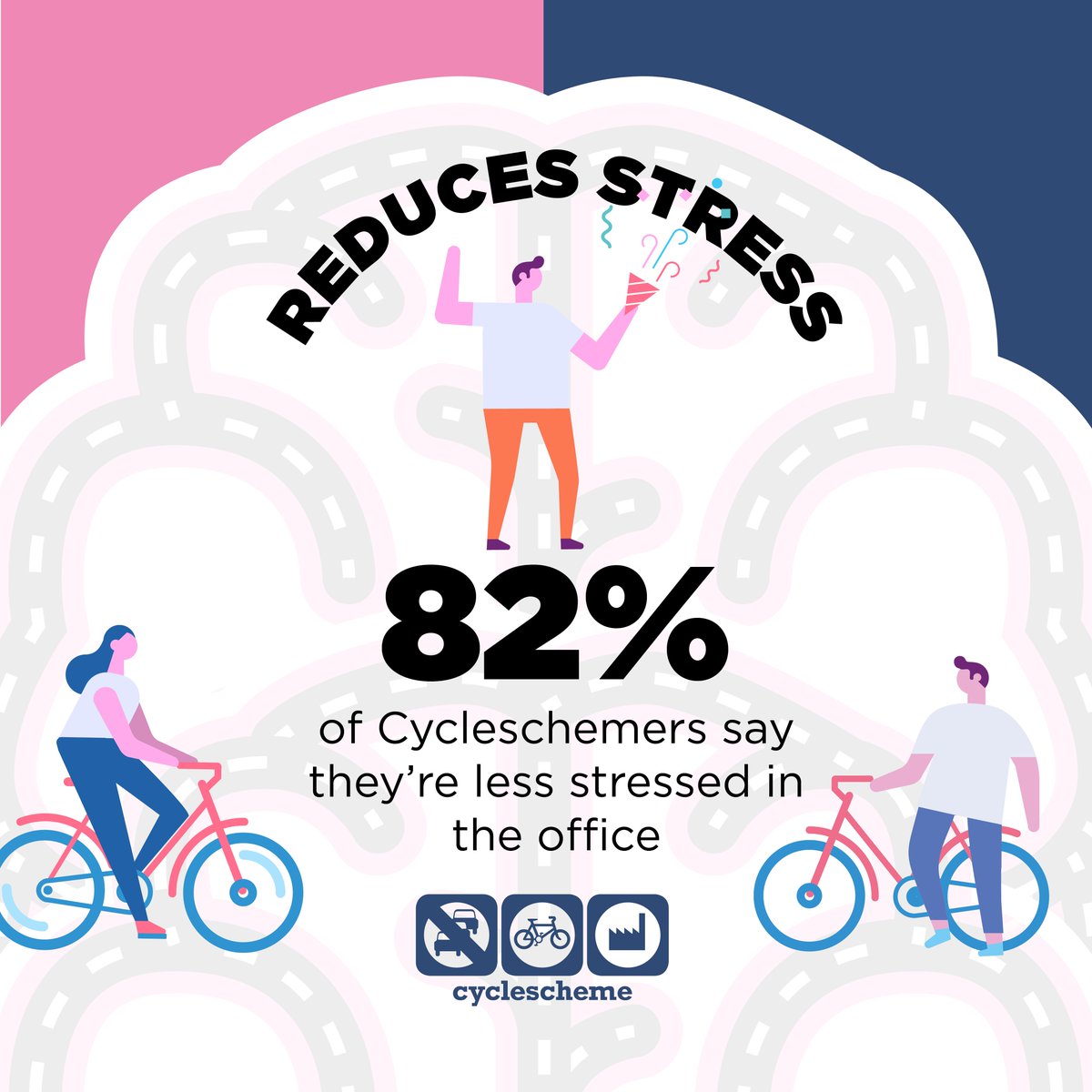 On #NationalStressAwarenessDay we're proud to share how cycling to work has improved the stress levels for employees that use Cyclescheme. Whatever it is that helps you to destress - cycling, walking, knitting, reading (to name just a few) - make sure you carve out time to do it.