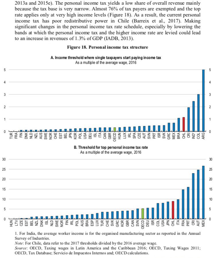 Personal Income Tax