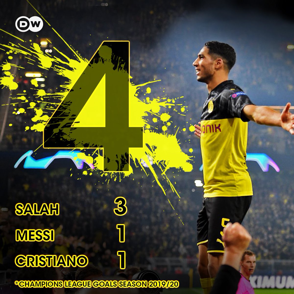 dw_sports's tweet image. Step aside, Leo... Hakimi is here! #BVBInter