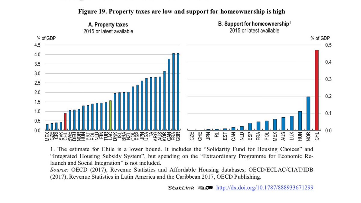 Property Taxes