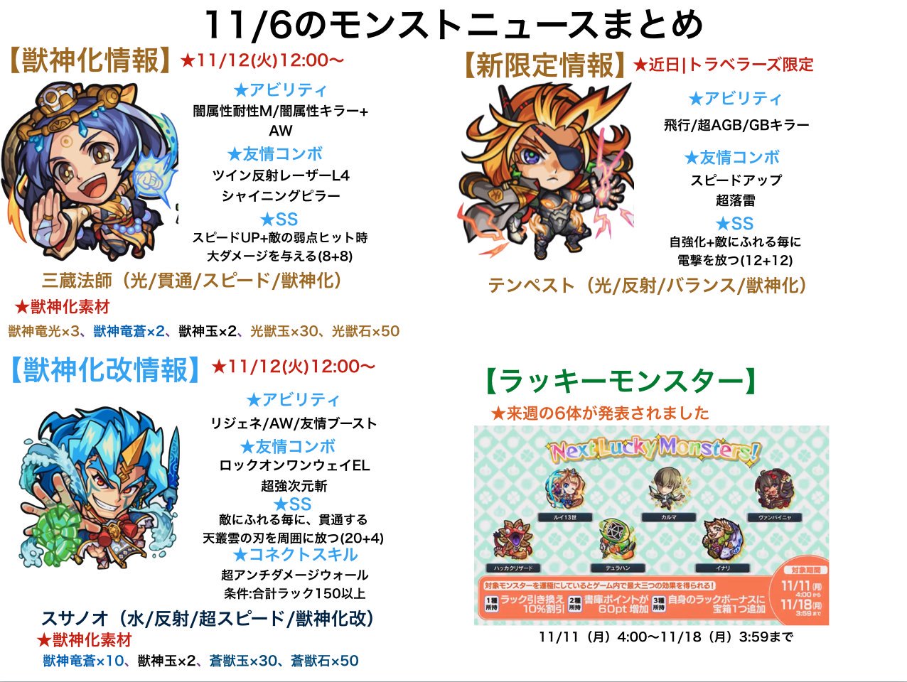 とんぬん 11 6のモンストニュースまとめ 獣神化は 三蔵法師 獣神化改は スサノオ 新限定 テンペスト 来週のラッキーモンスター 新光轟絶 アンチテーゼ 降臨 モンストの日引き換えアイテム Ver 15 1アップデート情報
