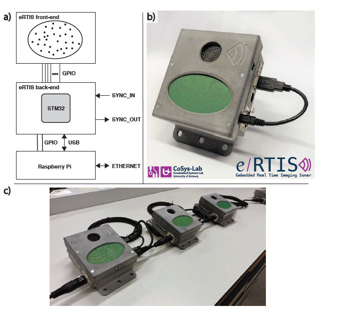 JaSteckel's tweet photo. Want to know how to make 3D point-clouds with an array of eRTIS sensors, the 3D sonar sensors developed by @CoSysLab  of @UAntwerpen_FTI ? Come to our talk at #IROS2019 on Nov-7, 11.30 in room L1-R1 and meet @Robin_Kerstens to discuss! See more info on https://t.co/DtgqM6NVrF! https://t.co/eQuGAtU9Yo