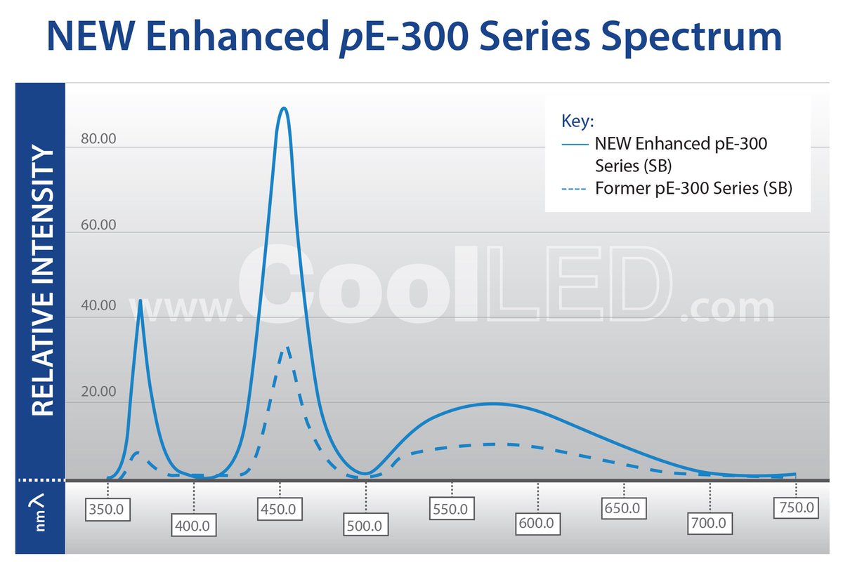 MicroscopesUK's tweet photo. #microscopelightsource #led #illuminator - We now offer #CoolLED #LED light sources for #fluorescence #microscopy applications on #Olympus, #Nikon, #Leica and #Zeiss #microscopes. #pe300
https://t.co/a0Td4Pn9kx https://t.co/2CUu1nn7im