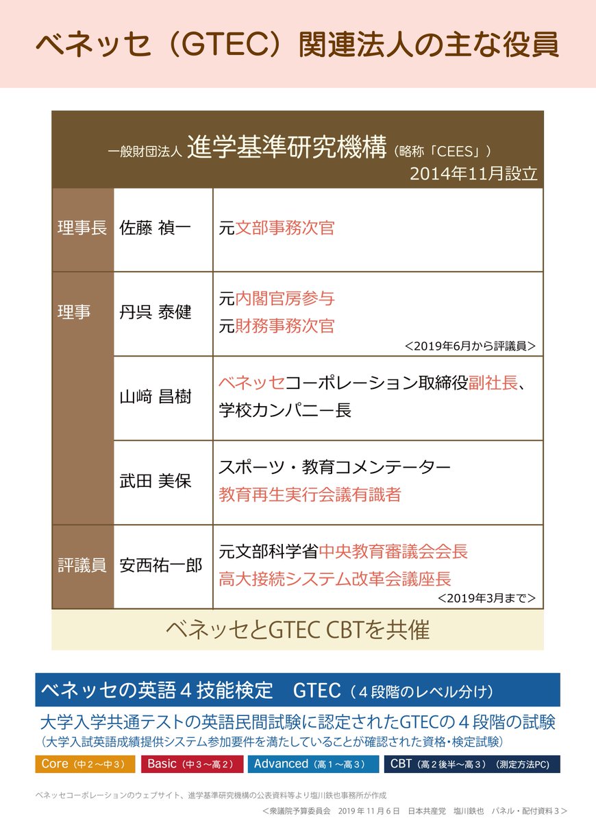 2019.11.06　衆議院予算委員会　塩川鉄也パネル３