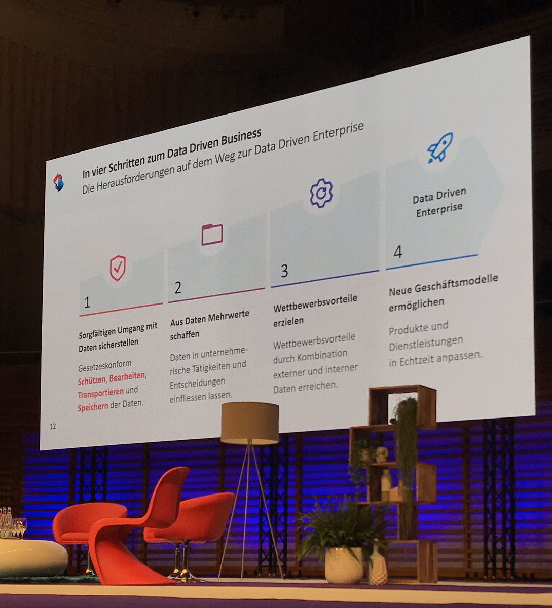 In vier Schritten zum Data Driven Business #sda2019 #sda19