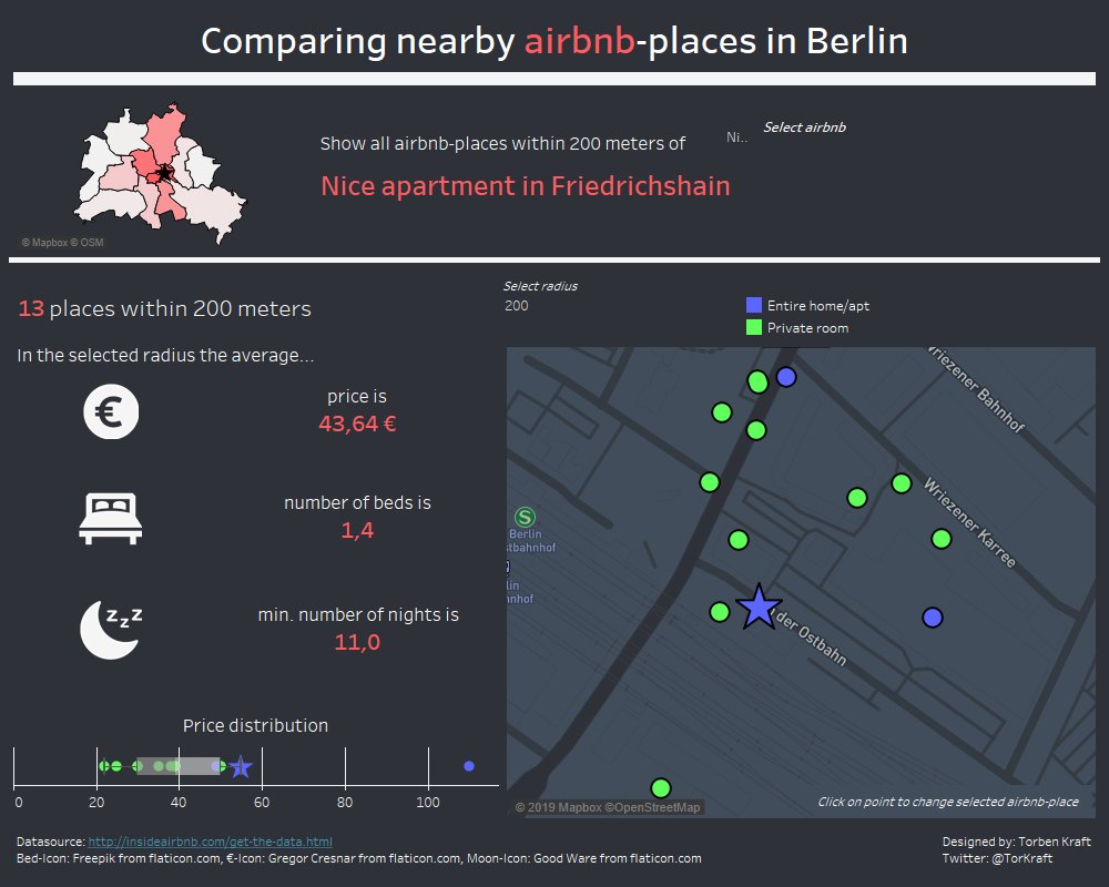 Torben Kraft (@torkraft) on Twitter photo Comparing nearby airbnb-places in #Berlin with a radius filter. Unfortunately, the distance function is currently not available in <a href="/tableaupublic/">Tableau Public</a> . So I had to find another way to calculate the distances. Inspired by @lorna_eden, wow43. public.tableau.com/profile/torben… Comparing nearby airbnb-places in #Berlin with a radius filter. Unfortunately, the distance function is currently not available in <a href="/tableaupublic/">Tableau Public</a> . So I had to find another way to calculate the distances. Inspired by @lorna_eden, wow43. public.tableau.com/profile/torben…
