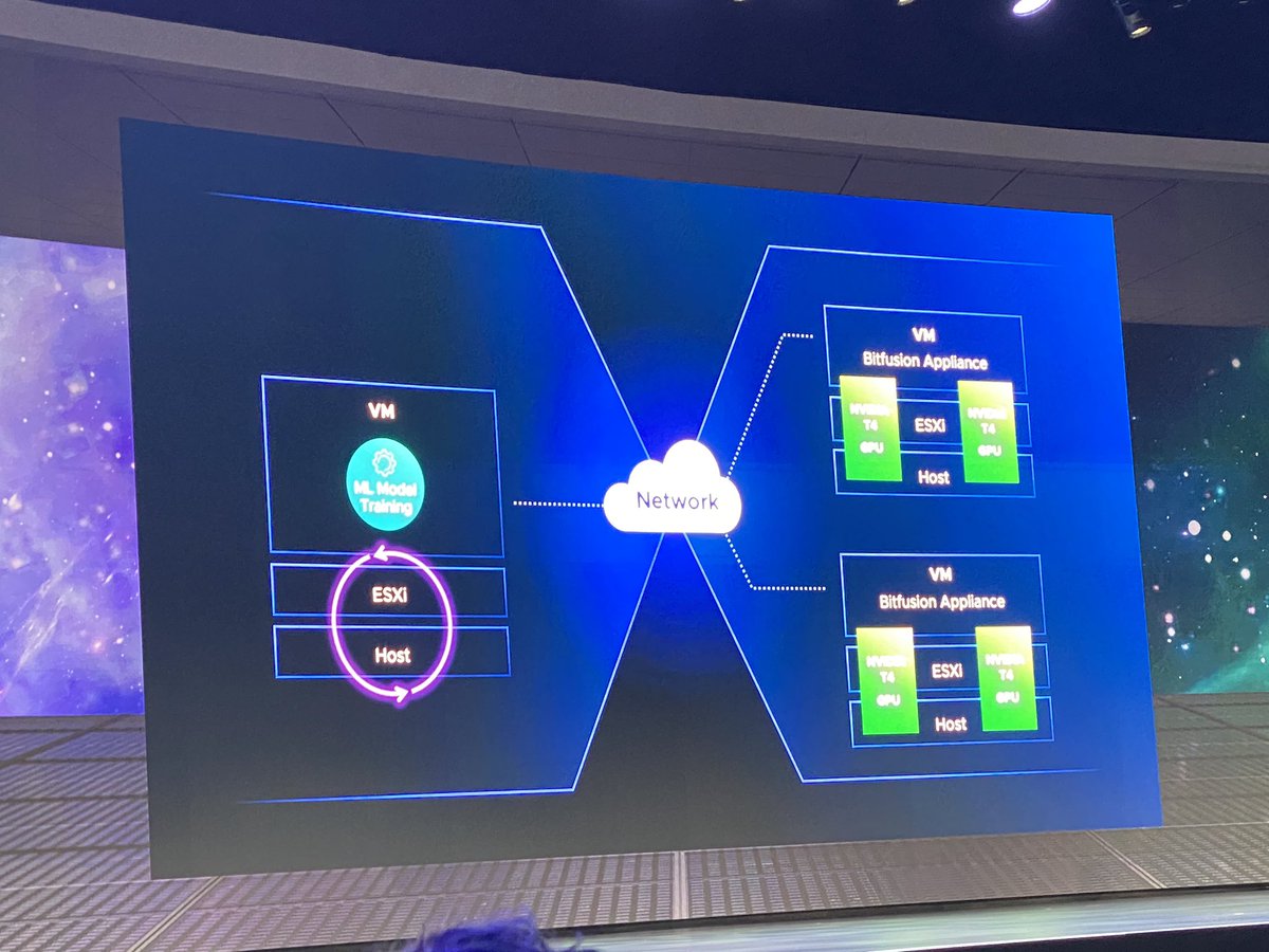 #VMWare #Bitfusion uses remote GPU’s to run applications #VMworld #FlexVirtualNL