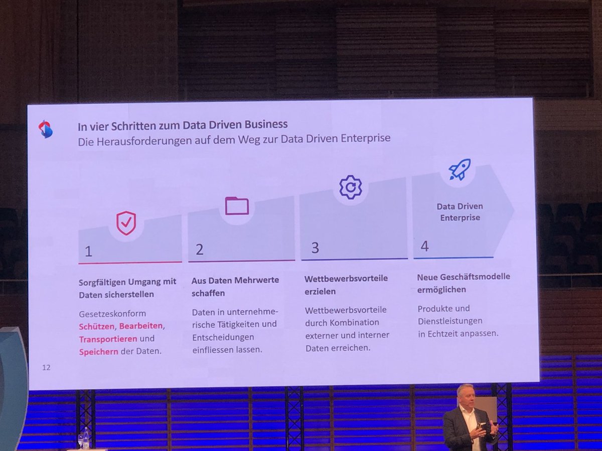 andy_lucerne's tweet photo. #sda19 #digitalisierung #knowhow #Daten #BI

In 4 Schritten zum #datadriven Business - Mehrwert  &amp; neue #Geschäftsmodell Problem: Ressourcen fehlen 

@UrsBolt @NeiraOsci @fintechf @News_ZV https://t.co/dUAaX9iNPm