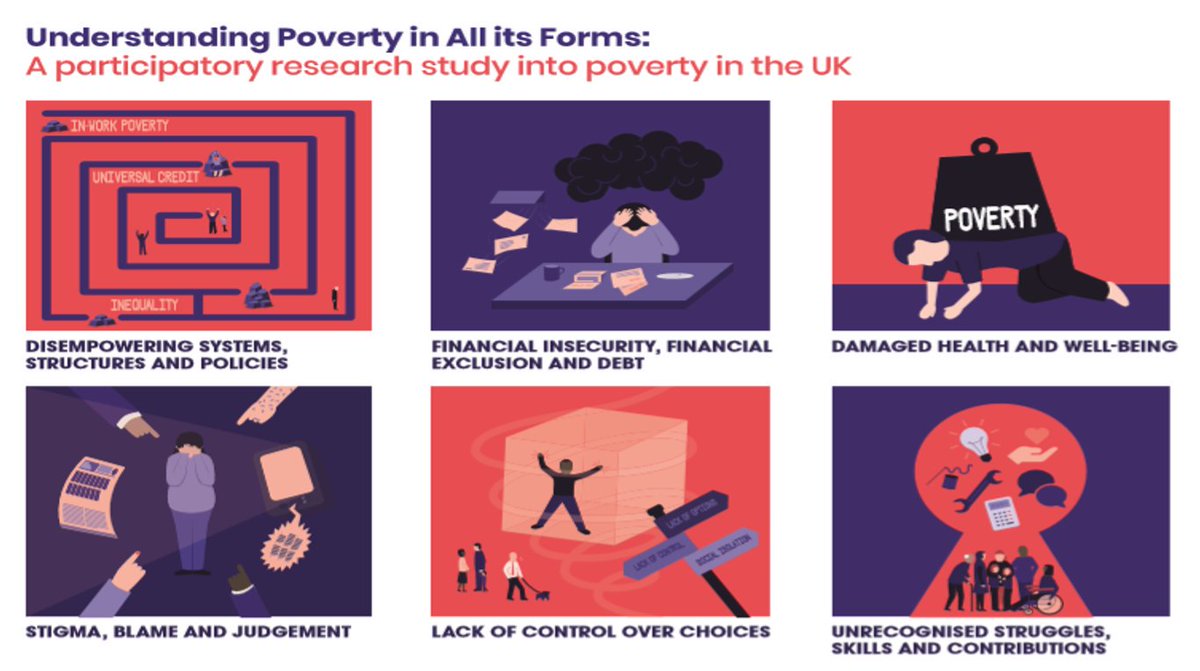 DannKenningham's tweet image. &apos;Poverty is an affront to human dignity that excludes and punishes people and makes them ill&apos;
Read our Understanding Poverty in All its Forms findings here: 
atd-uk.org/2019/10/12/und…
#understandingpoverty #endpoverty #hiddendimensions