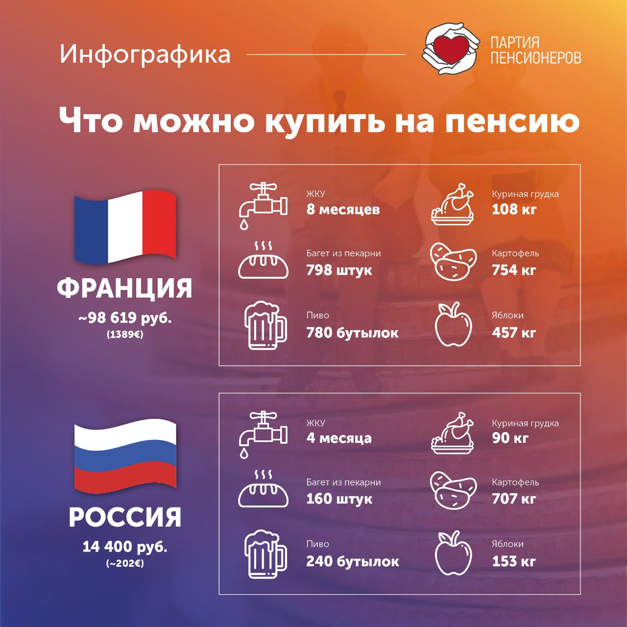 возраст выхода на пенсию франция 2021. пенсионный возраст в мире таблица. пенсионный возраст и продолжительность жизни. пенсионный возраст в разных странах мира. пенсионный возраст во франции для женщин.