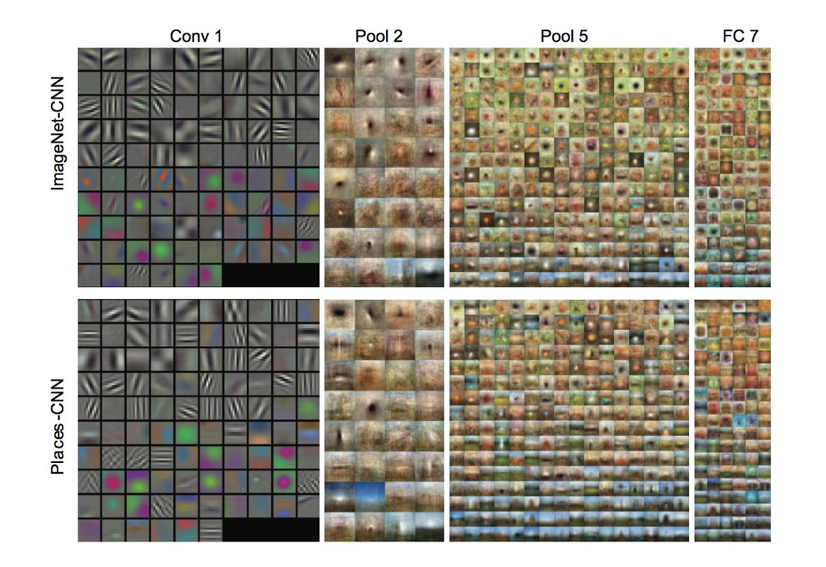 From Neuroscience to Computer Vision buff.ly/2qj9NYY

#dataengineer #dataengineering #DataScience #dataanalytics #AI #platform #ApacheSpark #Analytics #MachineLearning #ML