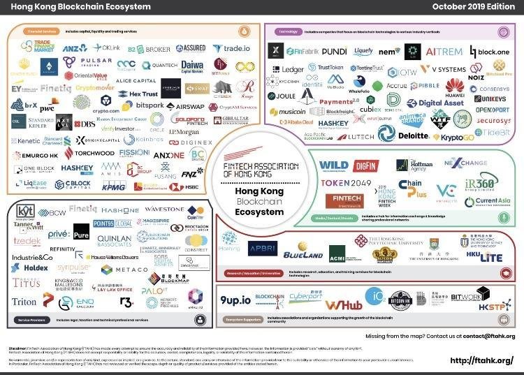 likecoin's tweet photo. Being one of the earliest #crypto projects in Hong Kong, we are glad to be featured in the Hong Kong #Blockchain Ecosystem. Strive to drive continuous effort for the HK Blockchain community. @HongKongFinTech @FTAHKofficial https://t.co/rSTd32OsTI