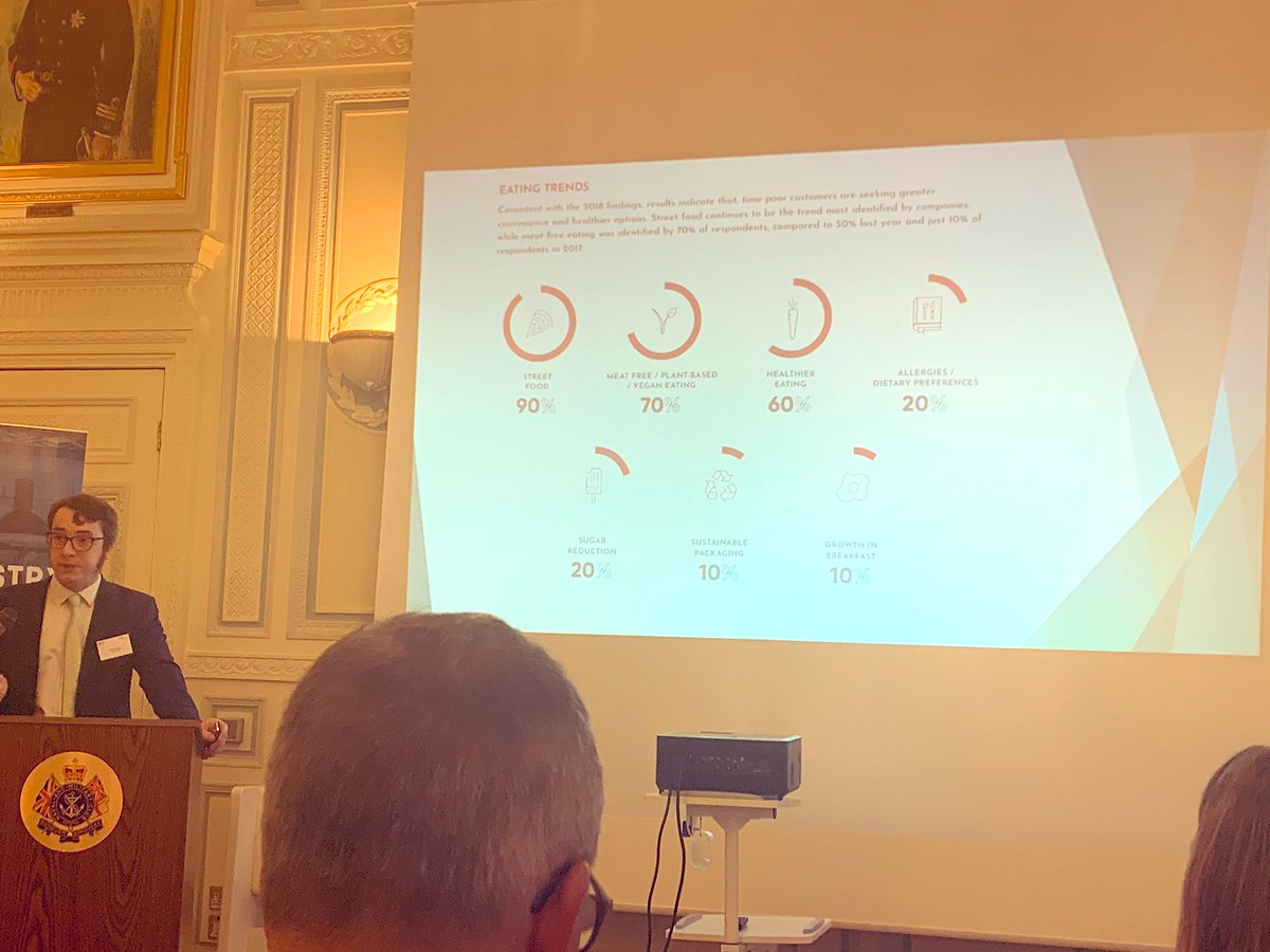 LexyFood's tweet photo. .@UKHofficial #fsmreport highlights food trends in the industry - the demand for street food & the importance of meat free and #vegan options https://t.co/BonXwyjDJp