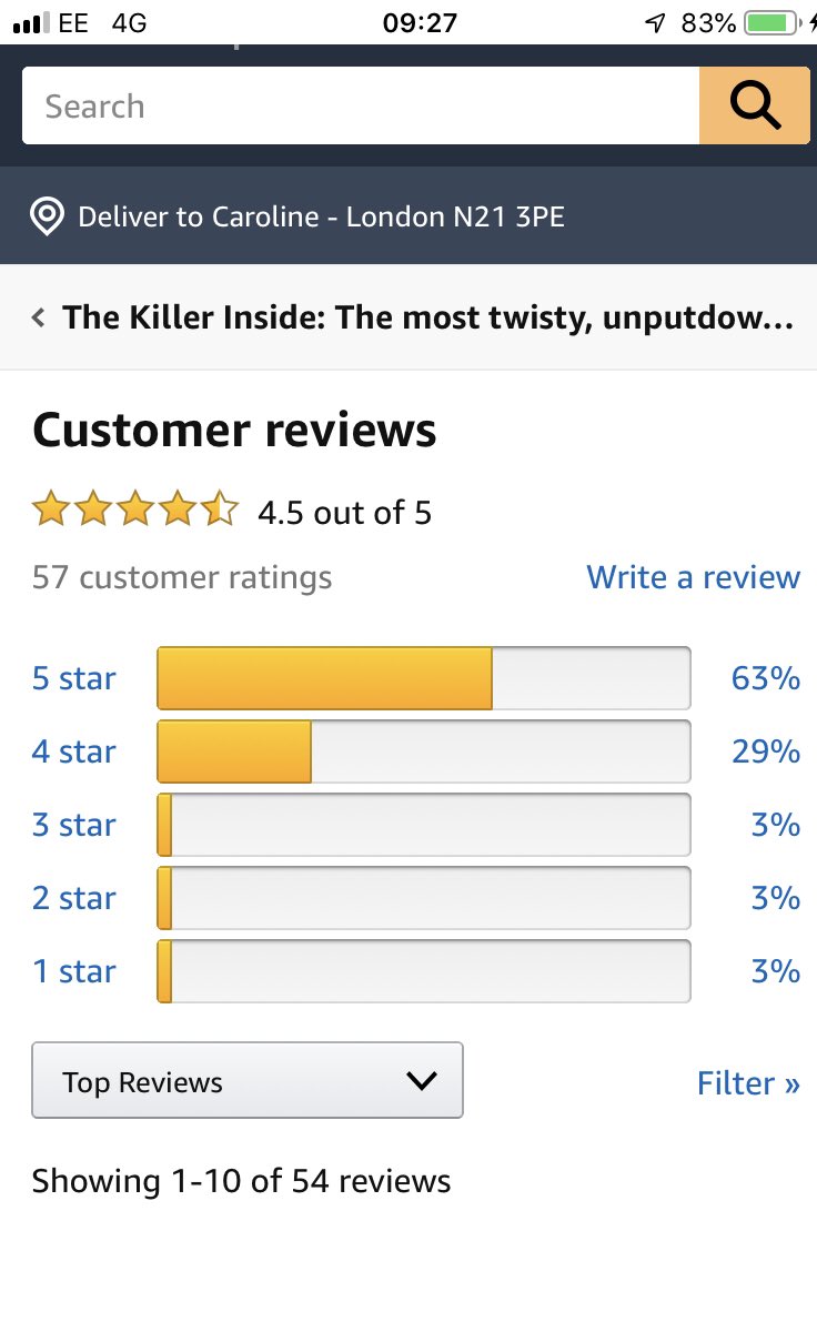 Am just blown away by the reviews for The Killer Inside. 91% four and five stars? I think that’s a first for me. Thank you so much to everyone who left a review. (Apart from the person who left that single one star one. Maybe not them 😉)