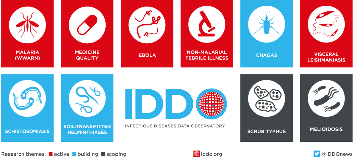 IDDOnews's tweet photo. #DataSharingChat To ensure the sustainability and legacy of #DataSharing IDDO is using #CDISC standards across #malaria and #NTDs so all data is harmonised to the same standards and can be used to its full potential for secondary analyses https://t.co/APkzxOfs1E