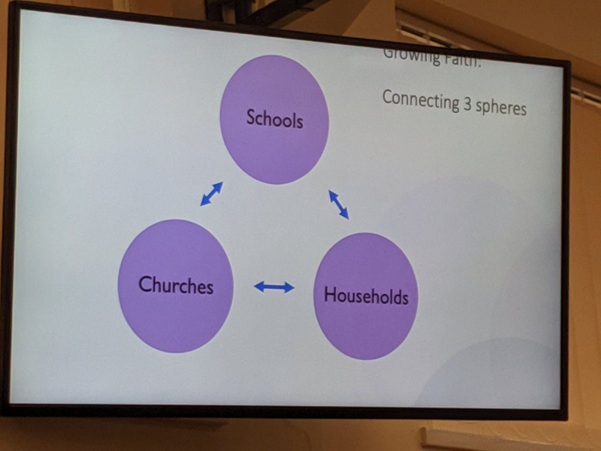 StAlbansCME's tweet photo. Growing Faith is not another initiative - it's a drive to change the cultures of our churches to be welcoming to children and families. Connecting school, church, and home, and providing spiritual nourishment. @01djm65 is our Diocese's champion for this. #strangertofriend https://t.co/JDhER3AsfM
