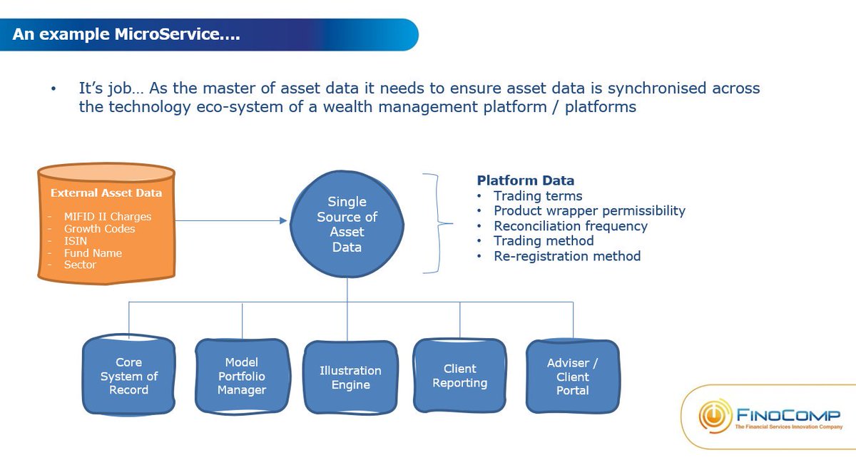 Altus Ltd On Twitter Tim Williams Finocomp Provides Us With Insight Into The Benefits Of Microservices And The Components Which Are Transforming The Technology Landscape For The Wealth Management Industry Altusallsorts Wealthtech