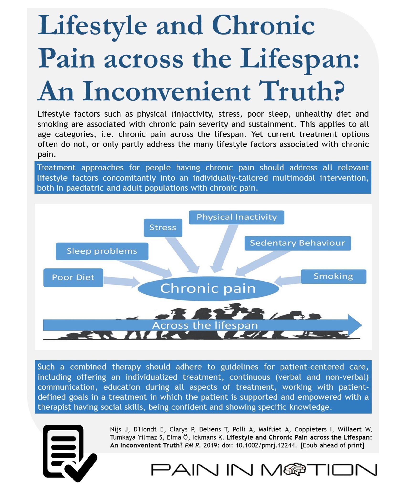 Pain In Motion Lifestyle And Chronic Pain Across The Lifespan An Inconvenient Truth Full Text T Co Pr2kmitxih Chronicpain Lifestyle Painresearch Thanks To Coauthors Landreass Anneleenm Coppieters I Kellyickmans Et Al