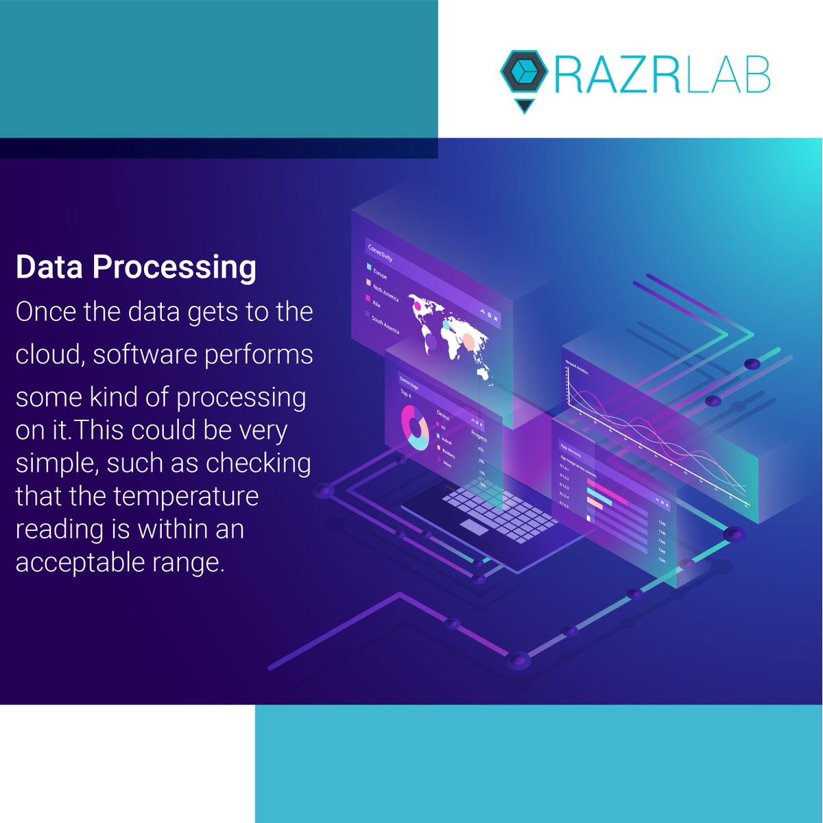RAZRLAB's tweet photo. IoT Explained by RAZRLAB. 

#razrlab #iot #technology https://t.co/3VTj6AvKD9