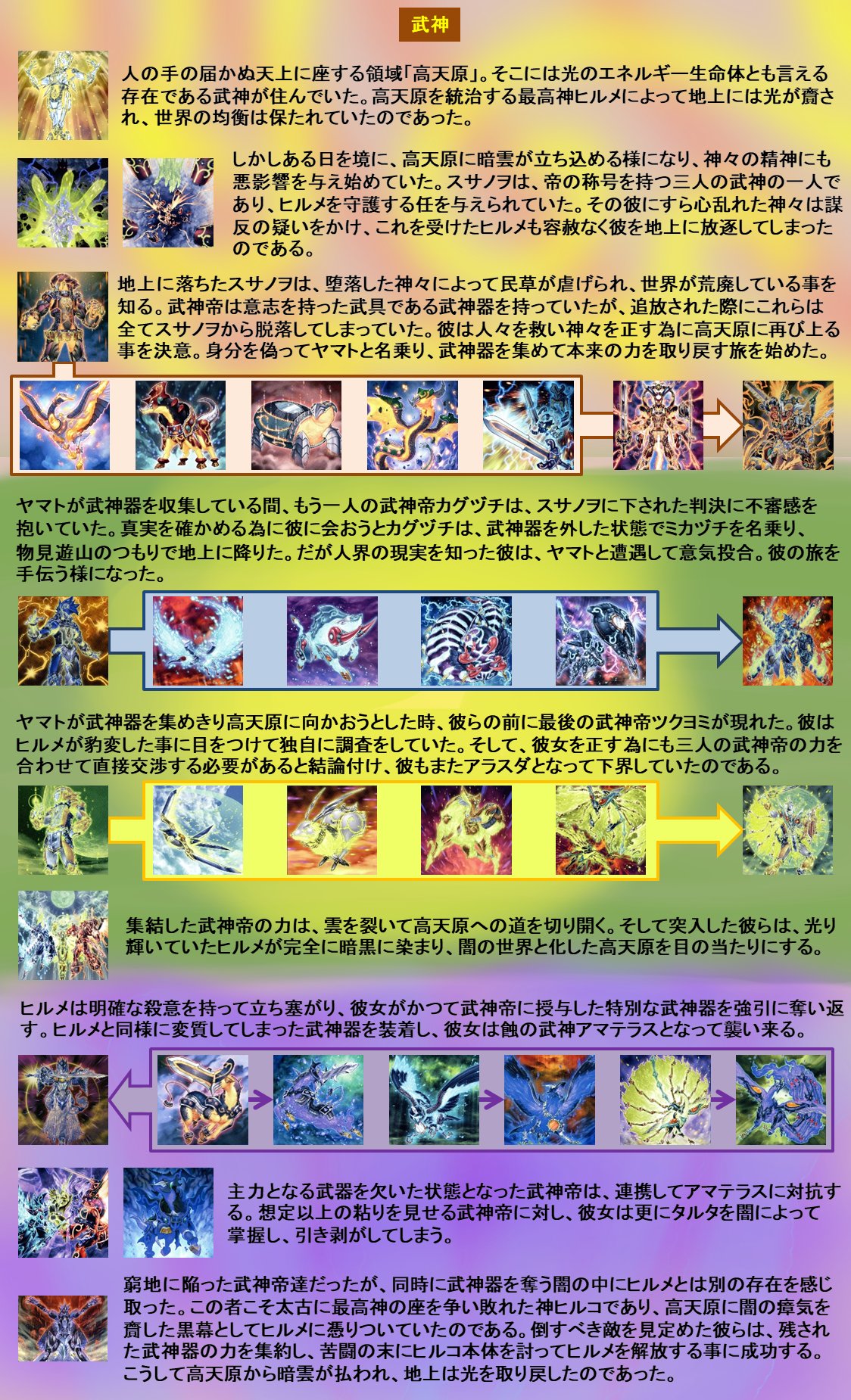遊戯王ocg世界観考察 その他の世界編 Twitter