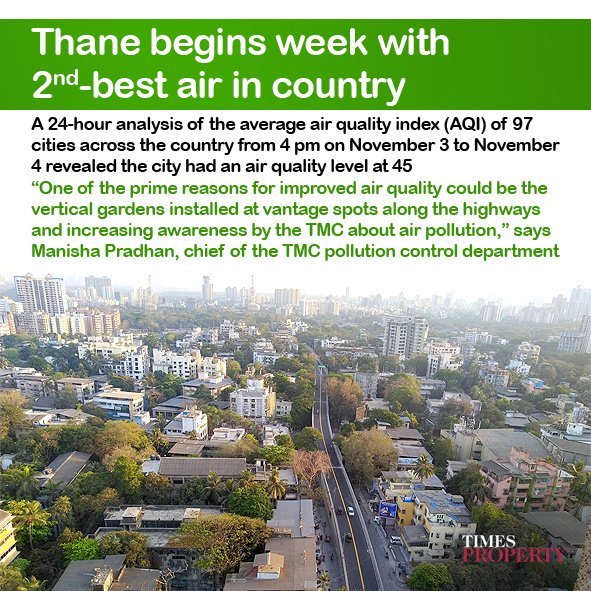 TimesPropertyIN's tweet photo. Thane begins week with 2nd-best air in country.
https://t.co/P1qEauH0Wj
@TMCaTweetAway #Thane https://t.co/AfFhN8uUp1