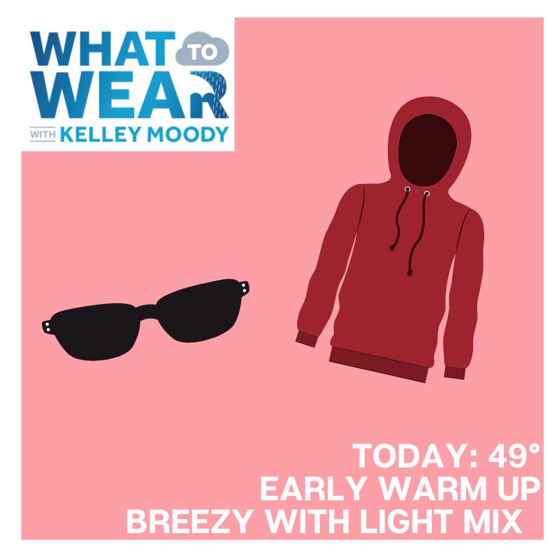 Be prepared for changes! In today’s <a href="/KCCINews/">KCCI News</a> #WTWForecast, pull out the sunglasses for a mostly sunny morning. We drop temperatures quickly this afternoon, as cool winds push through. A light wintery mix is expected by dinner time. Watch at 4:30 for the full breakdown.