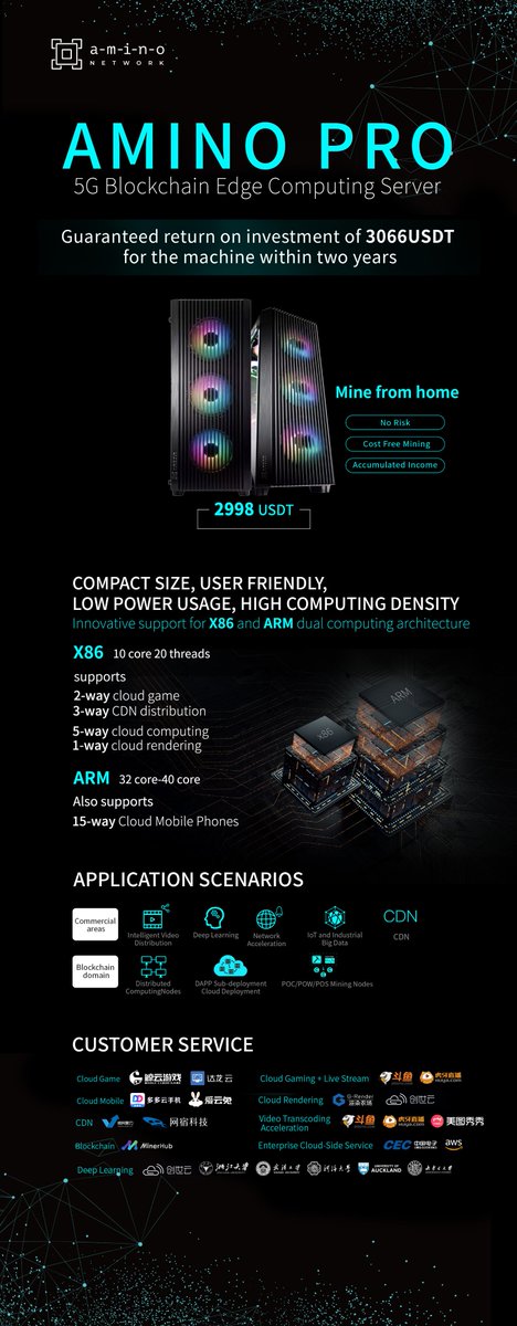 amino_network's tweet photo. Check out Amino's latest product - Amino Pro. A state of the art 5G Blockchain Edge Computing Server that has a guaranteed return on investment of 3066 USDT within two years. With its wide application scenarios within commercial and blockchain areas - it sure cannot be missed! https://t.co/FaP8HPk4sa