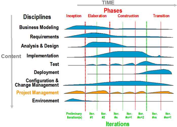 V Interesting Didn T Know About It I Ll Research That Book Also Worth Noting Graph I Mention Is Not About Telling How It Should Be Done But A Statistical Research Of