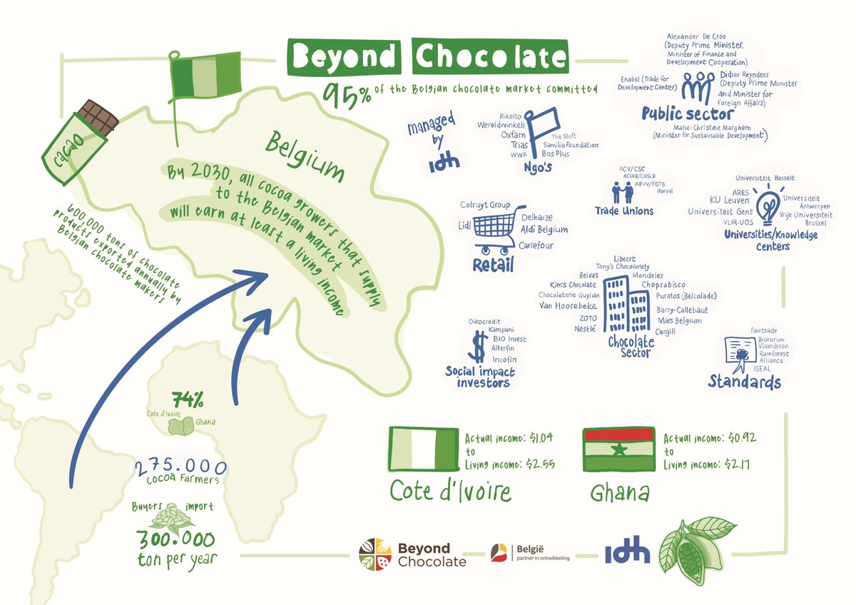 IDHTrade's tweet photo. Proud of these sector commitments with our partners in cocoa, tea and bananas! #TOWIU #idh4livingwage https://t.co/mSduqBIHL5