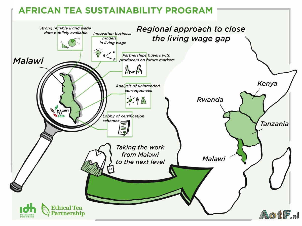 IDHTrade's tweet photo. Proud of these sector commitments with our partners in cocoa, tea and bananas! #TOWIU #idh4livingwage https://t.co/mSduqBIHL5
