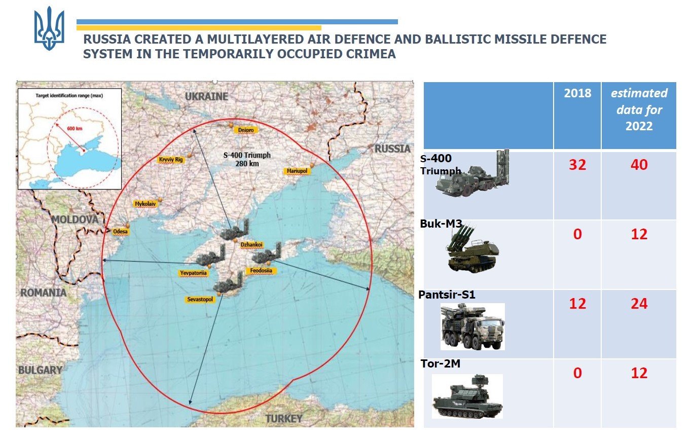Карта пво в россии
