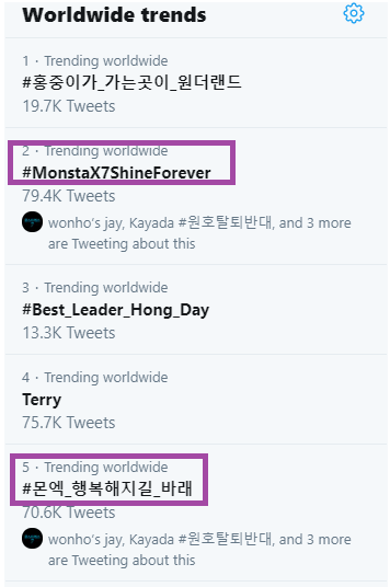 the new hashtags have reached the top 5 worldwide trends yet again!
brilliant job monbebes! we should all be very proud of ourselves! let's keep it up!
#몬엑_행복해지길_바래 
#MonstaX7ShineForever
@OfficialMonstaX @STARSHIPent