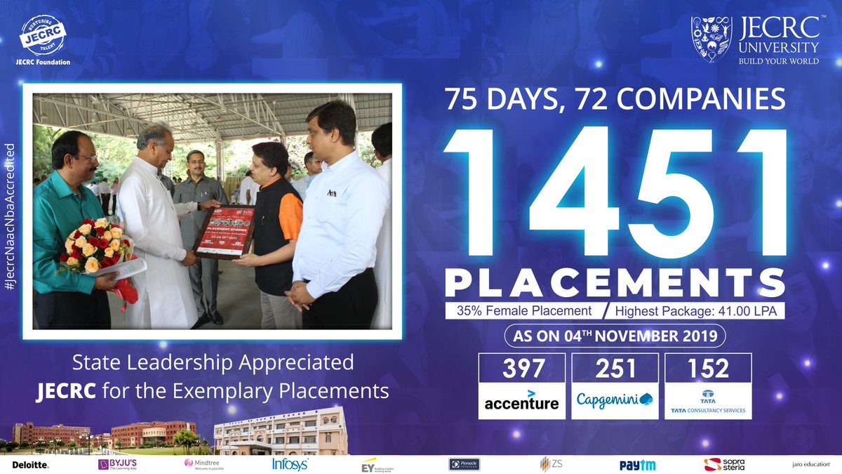 jecrc_unique's tweet photo. When we do it we do it big! An extension of the resounding success of the first phase continues after an unprecedented start.
In the last 75 days, 72 Companies visited &amp; made 1451 offers.
Still Counting.......!!
#Placement  #Leaders #JECRCUniversity #JecrcNaacNbaAccredited https://t.co/UFj0ZLxbeu