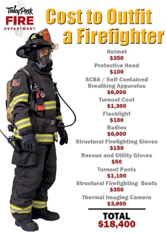 The cost of protecting our bravest.
