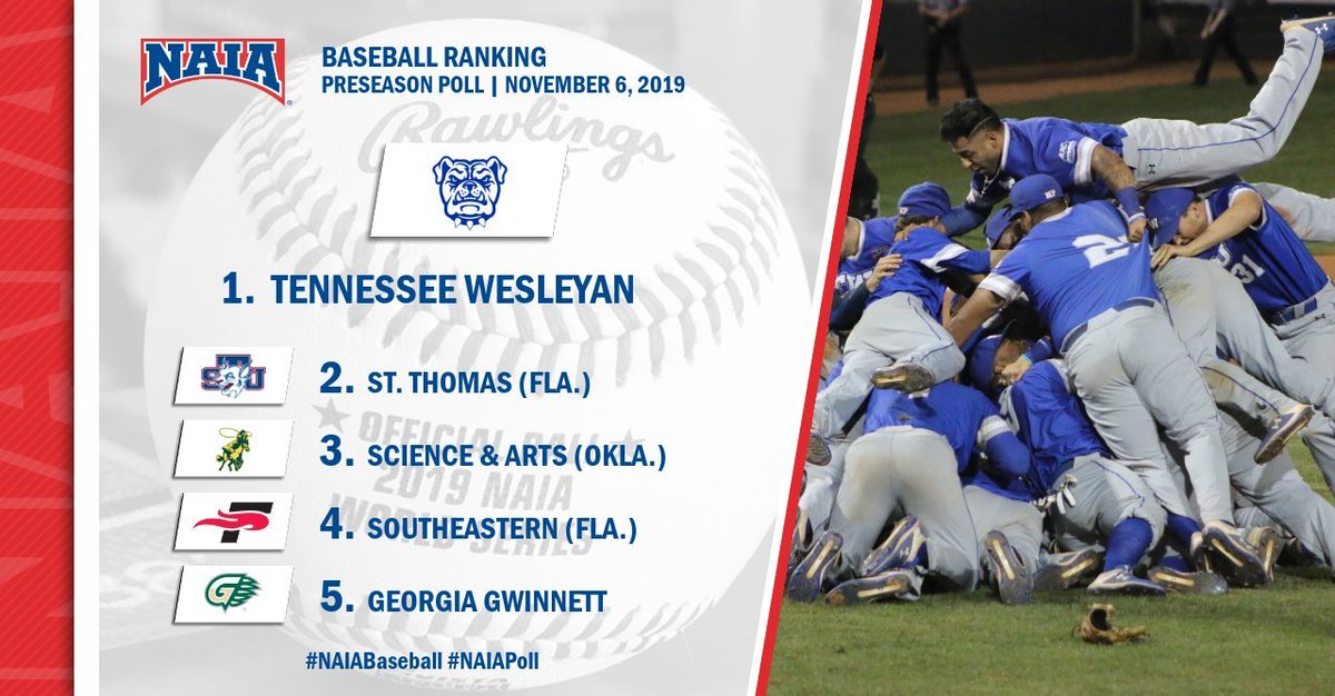 NAIA's tweet photo. ⚾️ | The preseason edition of the #NAIABaseball Top 25 features @twbulldogs back on top and a lot of movement from the 2019 postseason poll. Where did your team land?

Read more-->https://t.co/i9FIUa0MZn

#NAIAPoll #CollegeBaseball https://t.co/FBzmaXZSSD