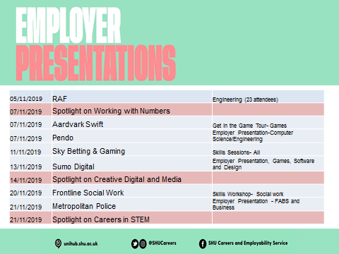 SHUCareersComp's tweet photo. Up and coming events at @SHUCareers. Dont miss out, get yourselves booked on! https://t.co/naL0kDnvUX https://t.co/0NlgbXkWBc