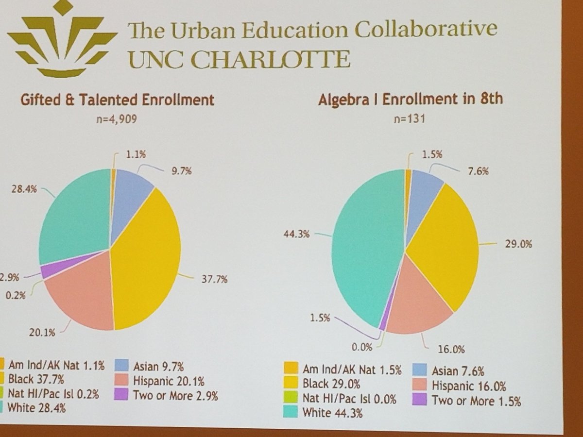 DrJLMooreIII's tweet photo. #icbme19 @DrChanceWLewis @donnayford @DrJFLJackson #ExcellentKeynote https://t.co/ipagwWlUFc