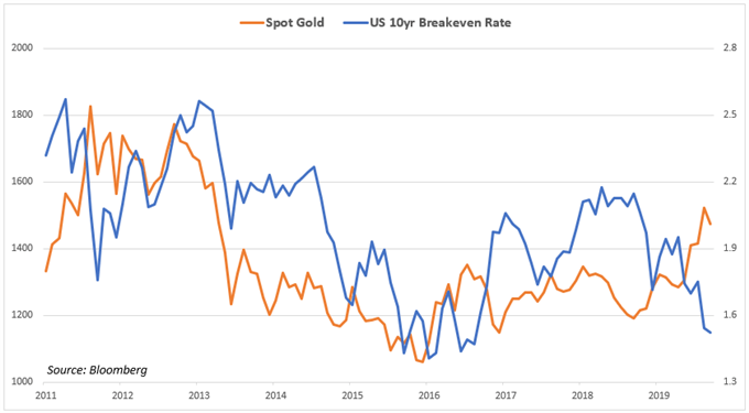 TradeLiveWithIG's tweet photo. #Gold prices may fall while the US Dollar gains even as economic policies championed by the Trump administration invite inflation. Get your market update from @IlyaSpivak here: https://t.co/4lHhHsby56 $XAUUSD https://t.co/KIG6OgcidW