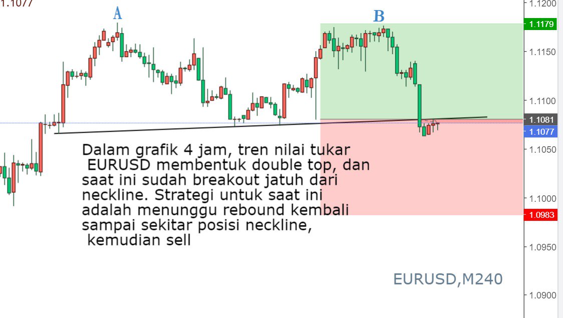 forexindo trading paling simple syrup