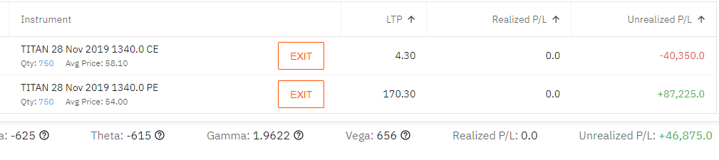 jhunjhunwala_b's tweet photo. #Options trade entered during #Diwali2019 video on #YouTube 
#Titan for volatility surge benefit. Here is the result!

https://t.co/fcIAmhu3kB

No feku gyan. Pure #technicalanalysis #prorsi #speakingtechnically https://t.co/7Cu3lQJfJf