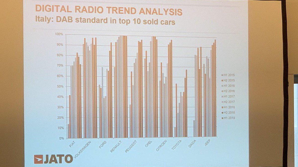 DigitalRadio tweet media
